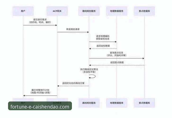 如何通过财神到官方正版APP深度复盘骑士vs魔术关键战役：一场数据驱动的观赛教程